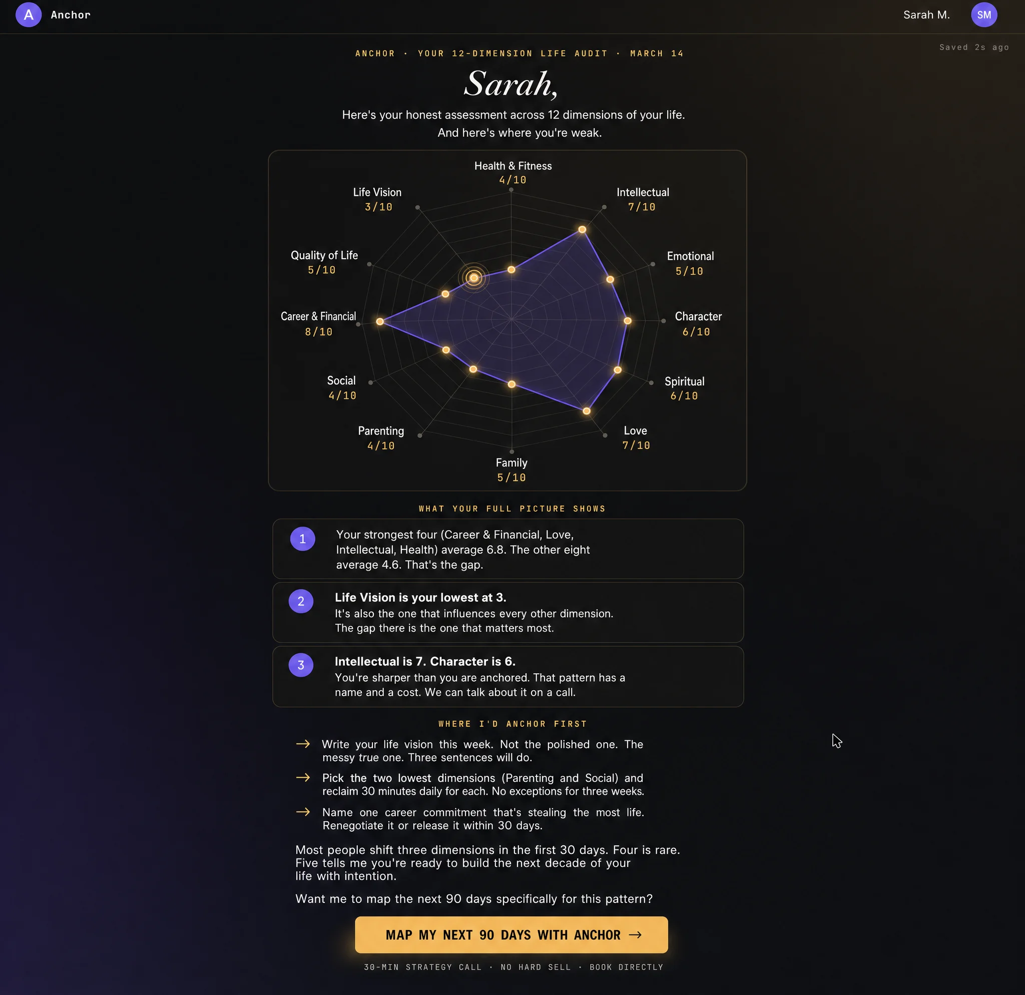 A personalized assessment results screen showing scores across life dimensions, three insight cards, three action items, and a CTA to book a strategy call.
